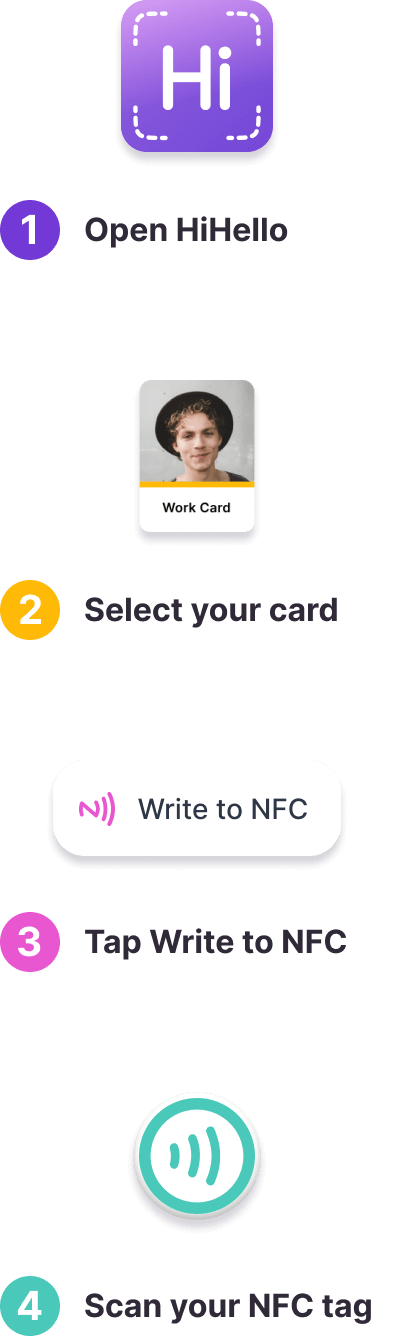 What Is An NFC Business Card How To Create Share NFC Cards